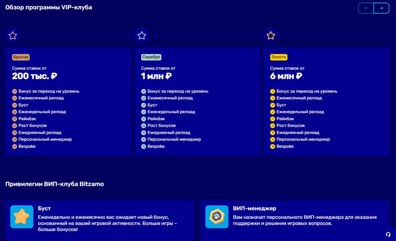 Бонусные программы в Битзамо Бонусные программы в Битзамо